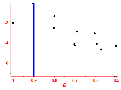 Strength function log